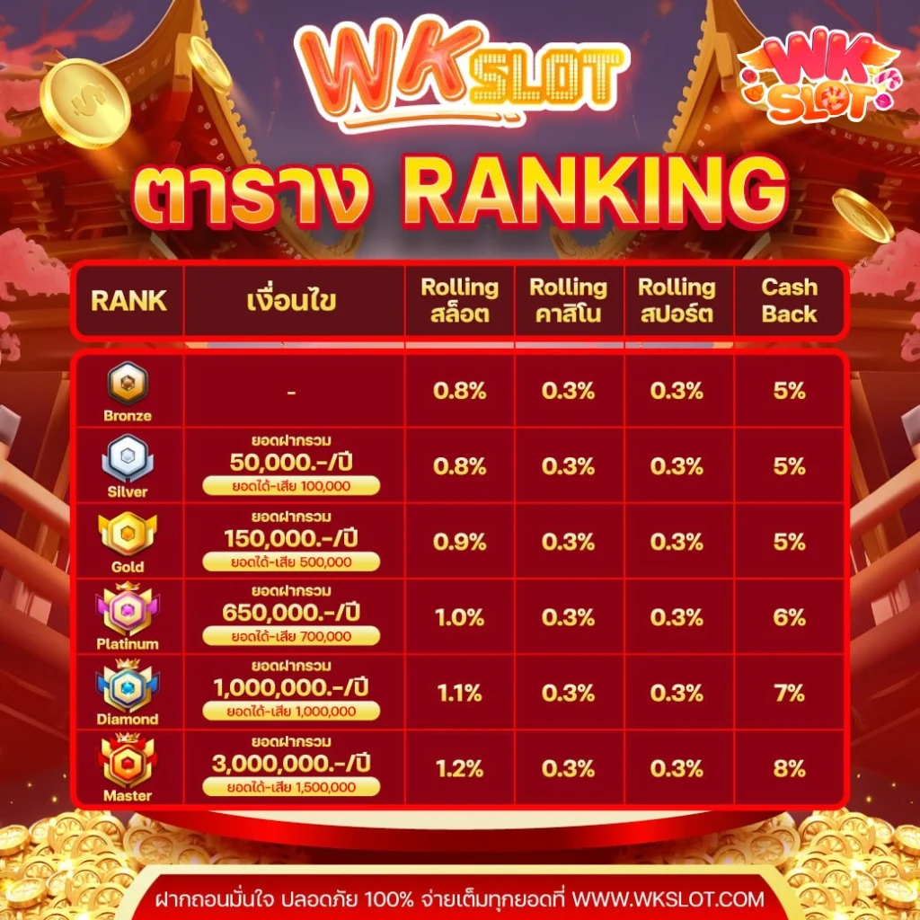 wkslot