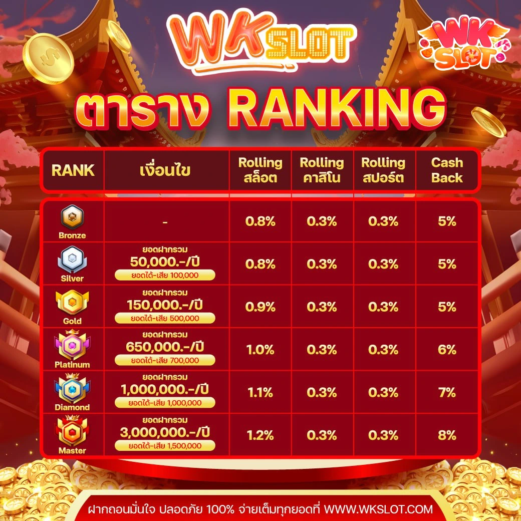 wkslot